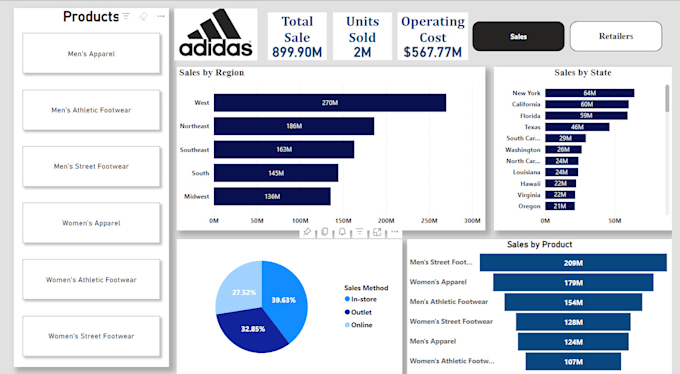 Gig Preview - Analyze the data and make the best visualization possible