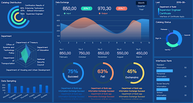 Gig Preview - Data visualization, dashboard designing, and data cleaning with modern tools