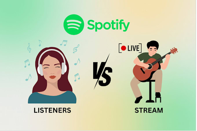 Gig Preview - Do spotify music, zero bot spotify promotion, streams with monthly listen