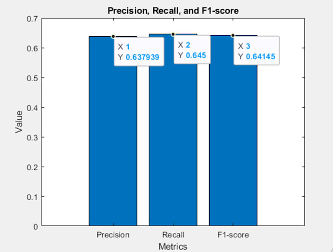 Gig Preview - Do machine learning and data science projects