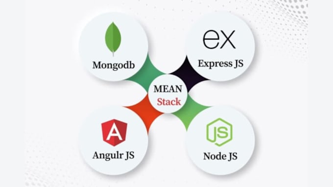 Gig Preview - Do professional  development node js express mongodb