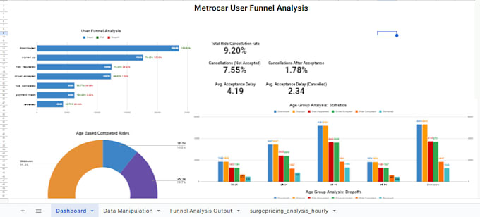 Gig Preview - Be your data analyst