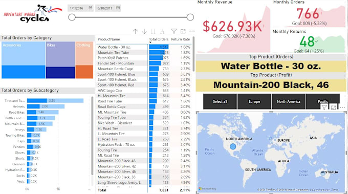 Gig Preview - Create professional and interactive dashboards in power bi and excel