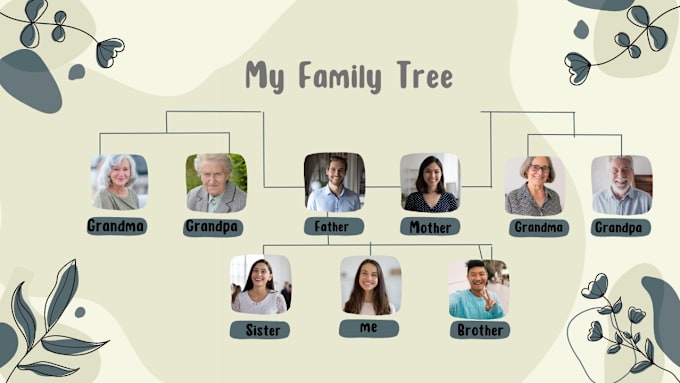 Gig Preview - Research your ancestry, and help you build a family tree