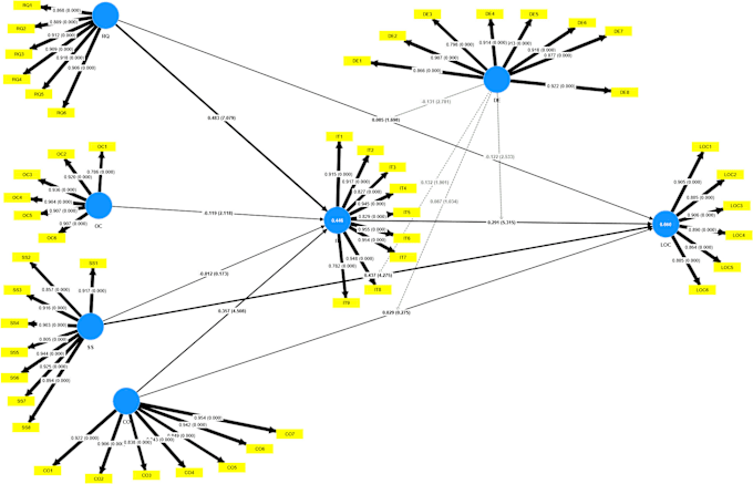 Gig Preview - Offer professional structural equation modeling analysis