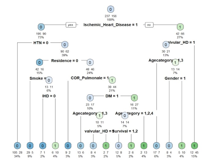 Gig Preview - Professional r programming analysis