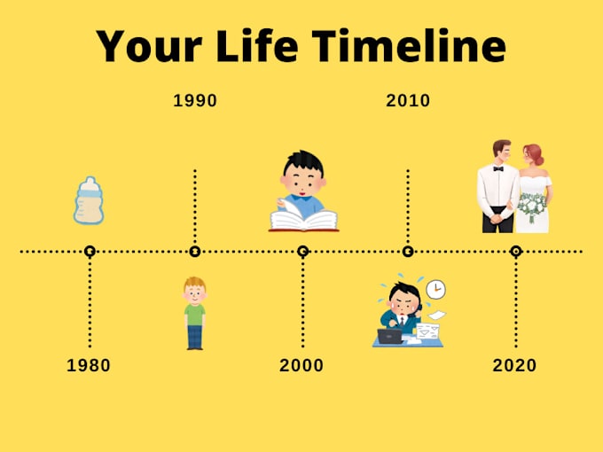 Gig Preview - Help you create a life timeline of your life experiences