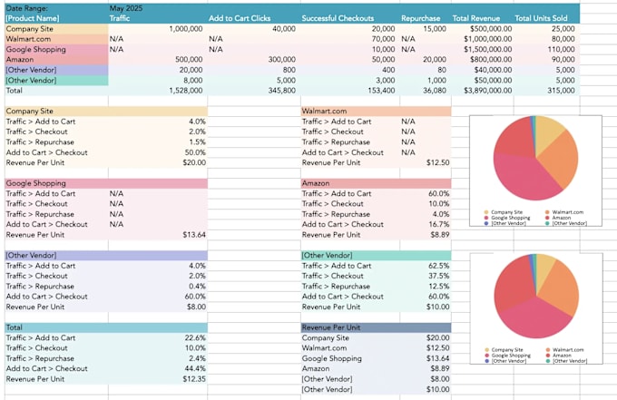 Gig Preview - Perform excel data analysis and handle all excel related tasks efficiently