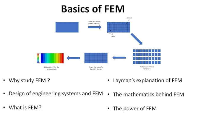 Gig Preview - Tech you fem, machine design and geometric dimensioning and tolerancing