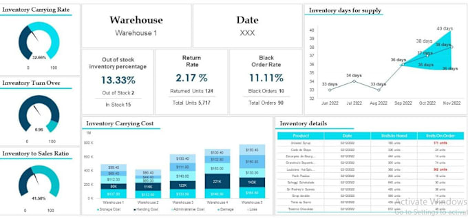 Gig Preview - Develop stock inventory items management software