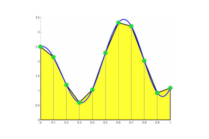 Gig Preview - Implement numerical data processing