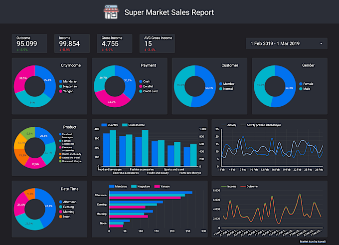 Bestseller - visualize your data into an interactive dashboard