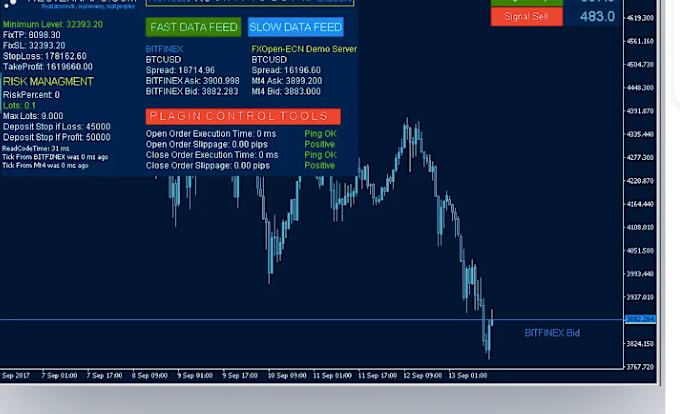 Bestseller - create profitable crypto trading bot, binance bot, solana trading bot on python