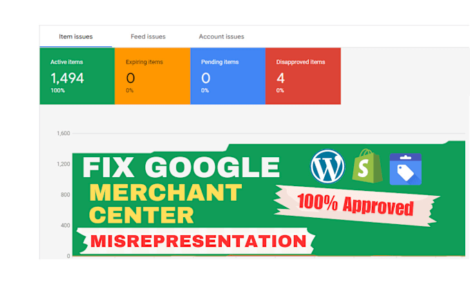 Gig Preview - Setup fix misrepresentation google merchant center suspension issue