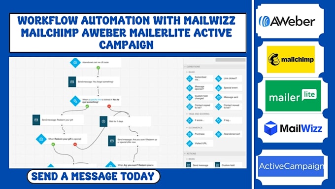 Gig Preview - Do workflow automation with mailwizz mailchimp aweber mailerlite active campaign