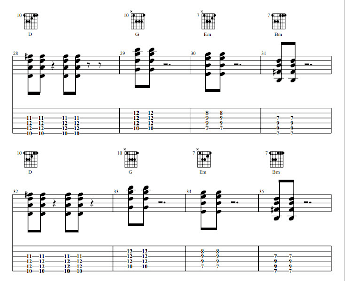 Gig Preview - Transcribe a song to tabs or partitures