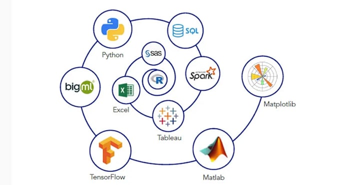 Gig Preview - Do matlab, python programming and machine learning expert