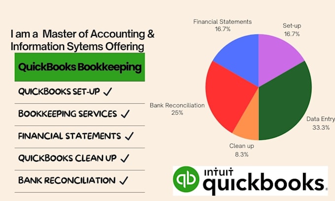 Gig Preview - Do quickbooks bookkeeping with setup, clean up, catch up and reconciliation