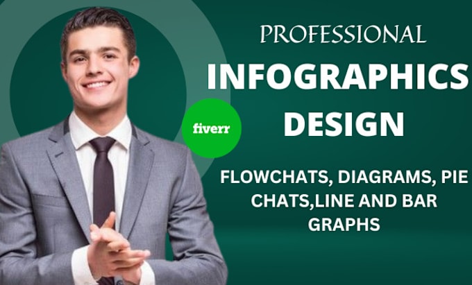 Gig Preview - Design amazon product infographic, business infographic, infographics design