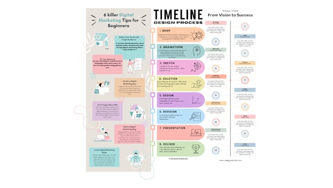 Bestseller - design stunning custom infographics and flowcharts