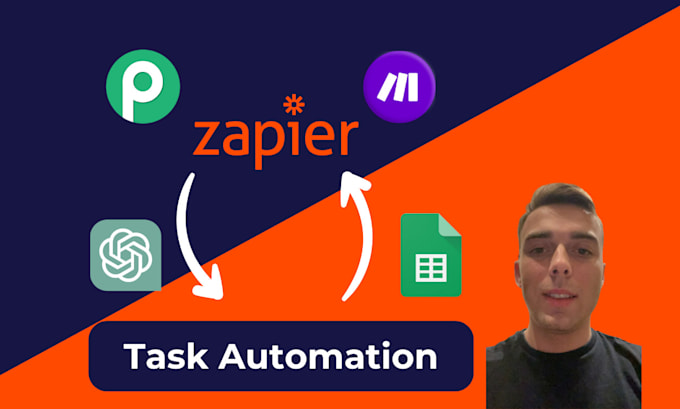 Gig Preview - Set up zapier, make, and pabbly connect automations