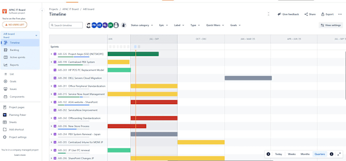 Gig Preview - Setup, customize or optimize your jira, service desk and confluence