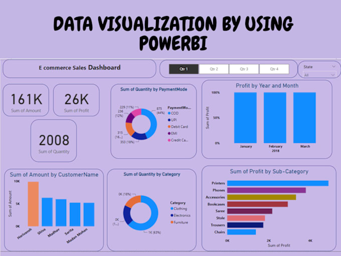 Gig Preview - Create insightful power bi dashboard and report