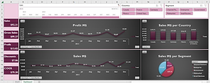 Gig Preview - Interactive insightful excel dashboards