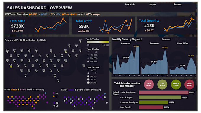 Gig Preview - Be your tableau certified data analyst