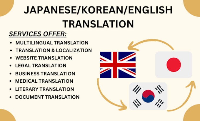 Gig Preview - Translate english into japanese and korean manually