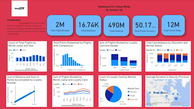 Gig Preview - Do professional data analysis using excel