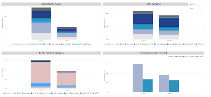 Gig Preview - Create interactive power bi dashboards and visualization