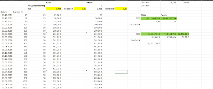 Bestseller - solve your excel task