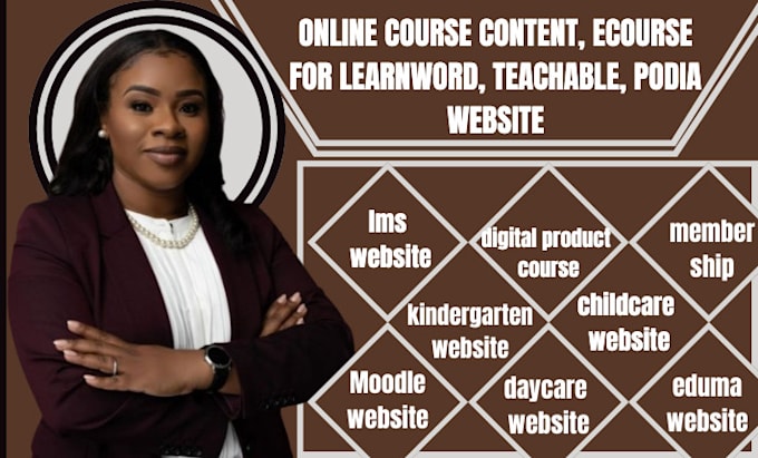 Bestseller - create online course, ecourse for learnword, circle so, teachable, podia website