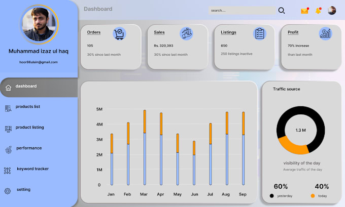 Gig Preview - Do app design, dashboard ui design, landing page design