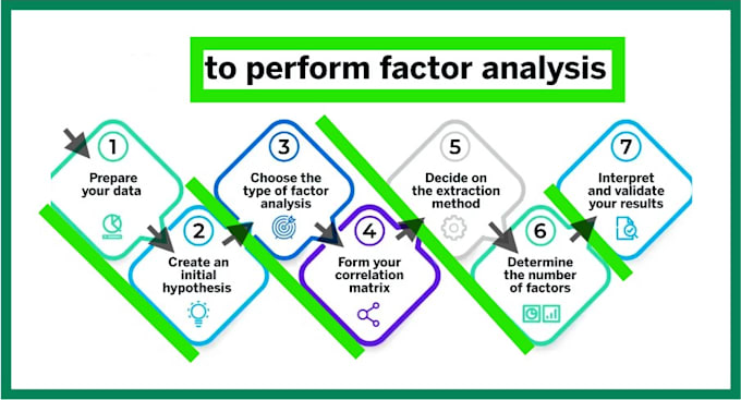 Gig Preview - Do path, pca, and factor analysis in r language, python, smart pls, amos