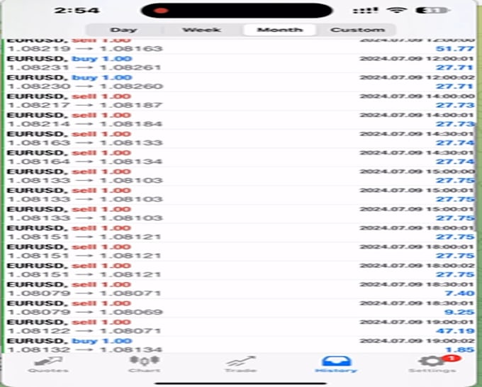 Bestseller - ofrezca un bot de comercio de divisas rentable de por vida, bot de forex