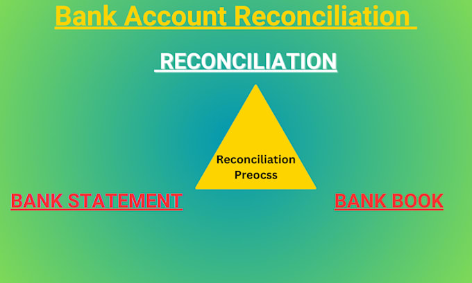 Gig Preview - Do reliable bank reconciliation for small businesses