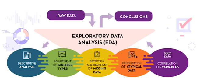 Bestseller - do eda, data wrangling and visualization in python