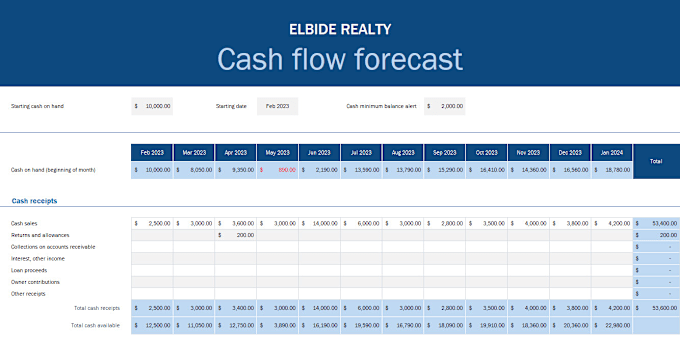 Gig Preview - Provide professional financial analysis and consultancy