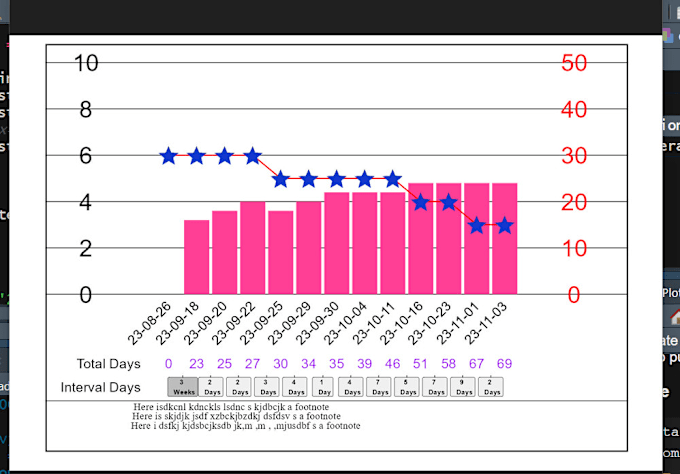 Gig Preview - Do data analysis data visualization machine learning using r rstudio