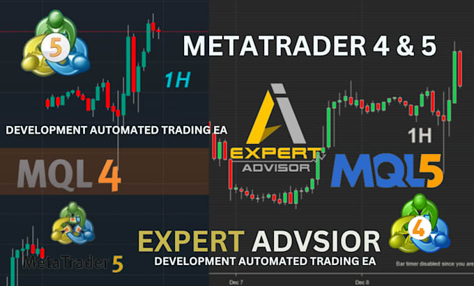 Gig Preview - Create custom metatrader 4, 5 expert advisor development automated trading ea