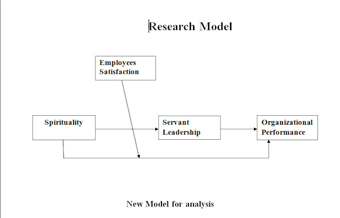 Gig Preview - Do data analysis on spss, amos, pls and hayes model