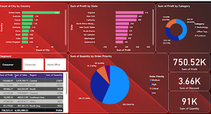 Gig Preview - Make you a interactive and advanced power bi dashboard