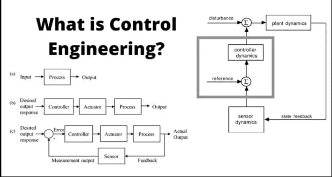 Gig Preview - Help you in control system subject