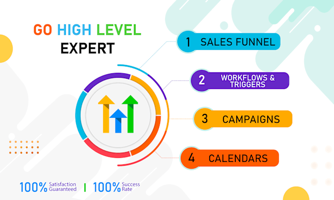 Gig Preview - Create sales funnel on go high level or gohighlevel landing and solve issues