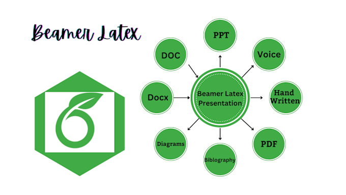 Gig Preview - Create a latex beamer presentation for you