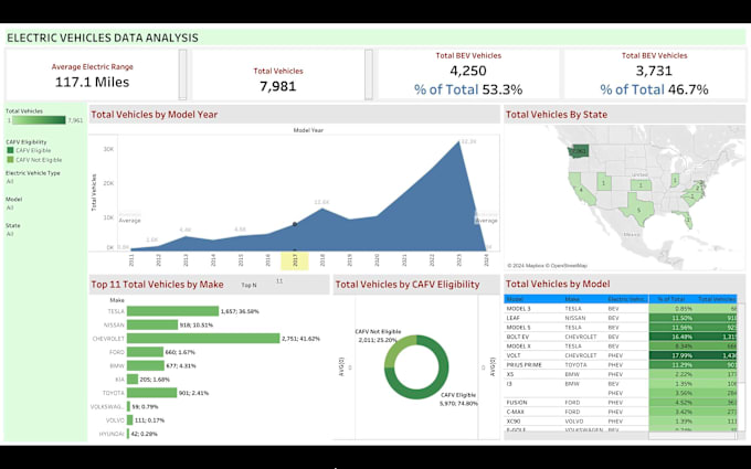 Gig Preview - Do data analysis and visualization using , power bi, excel, tableau and  python