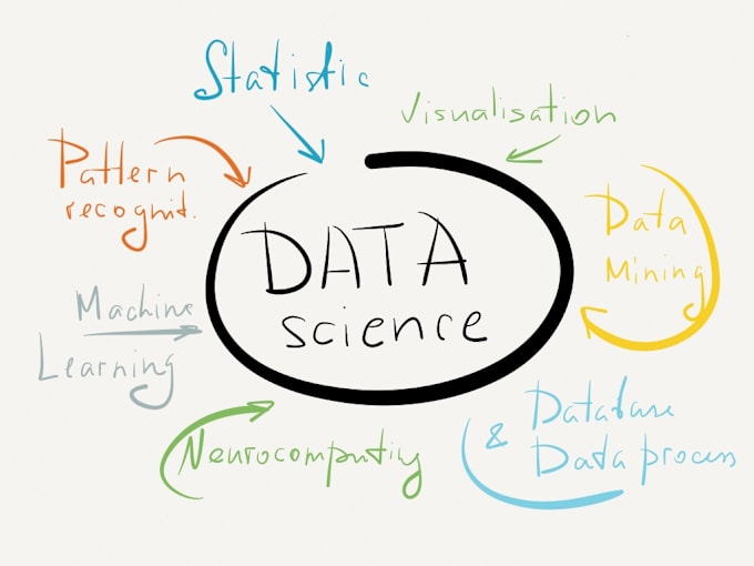 Gig Preview - Do statistical analysis using r or spss and provide a report