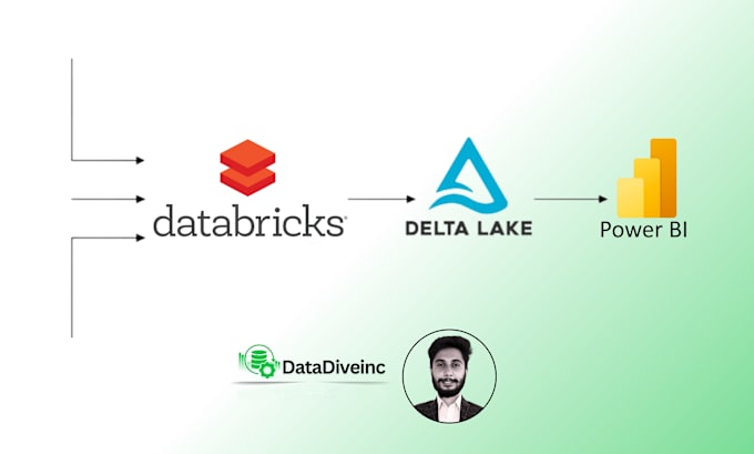 Gig Preview - Develop etl pipeline using azure data factory and databricks